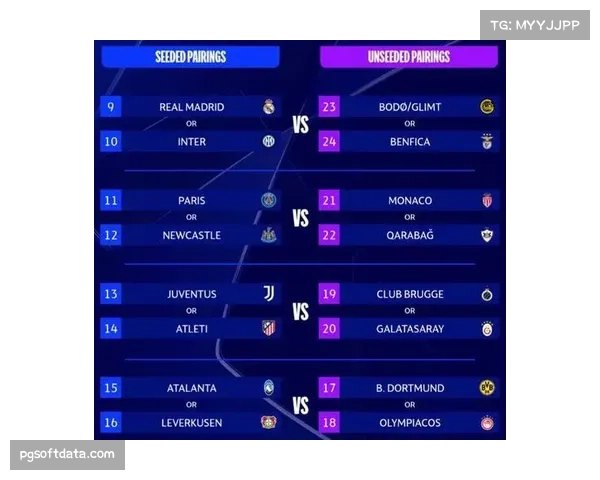 欧冠16强抽签规则公布:种子队先客后主,边路战术适应性成考验 欧冠16强抽签规则公布:种子队先客后主,边路战术适应性成考验